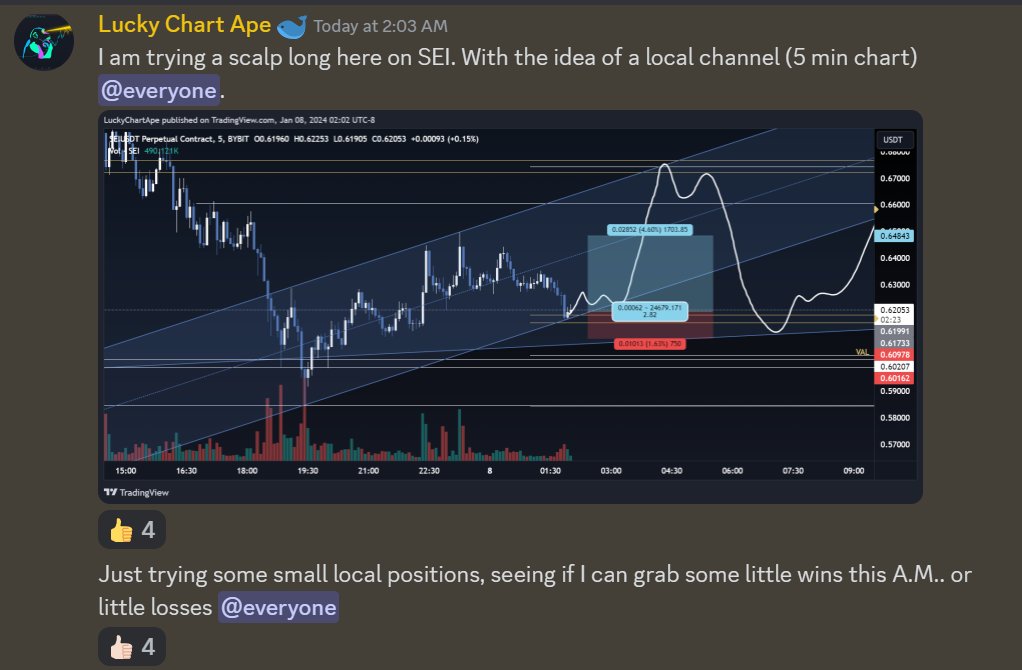 Lucky Chart Ape tweet media