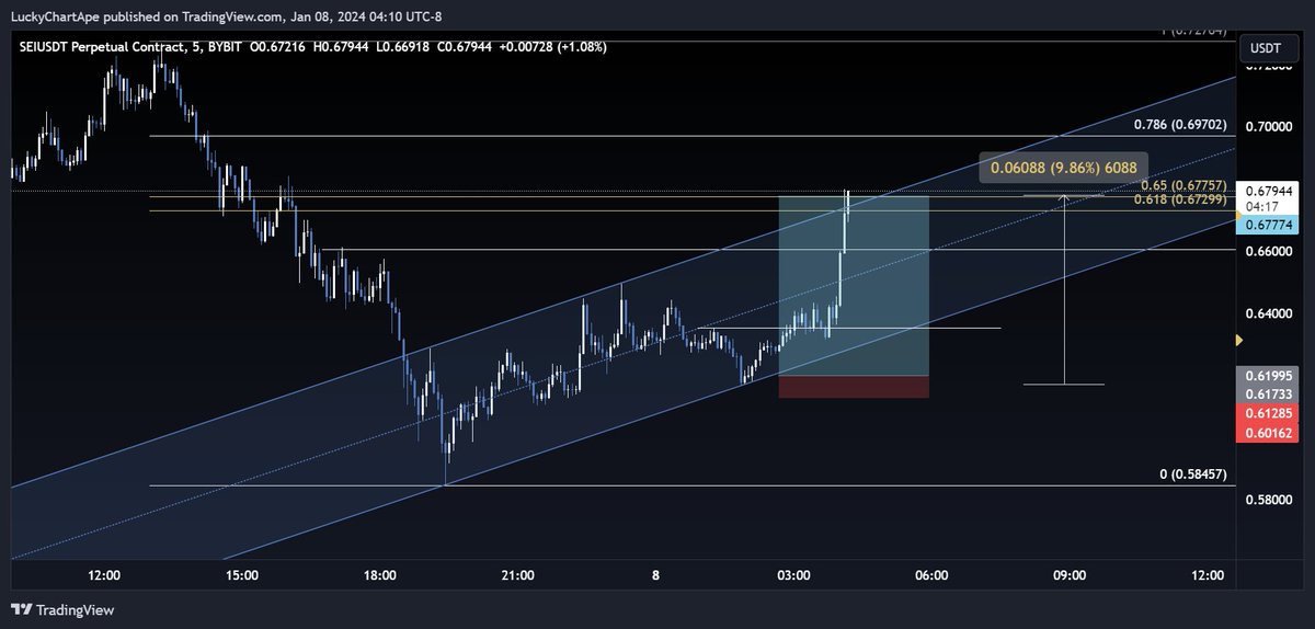 Lucky Chart Ape tweet media