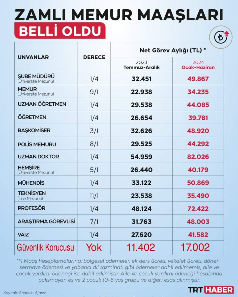 guvenlikkorucum's tweet photo. Yetkililer duyun sesimizi Asgarî ücret yetersizdir. 

Terörle mücadelenin Kahraman  #GüvenlikKorucuları Maaş ve özlük haklarında iyileştirme talep etmektedir. 60 bini çalışan Güvenlik Korucusu 1 milyondan fazla ailesinin talebidir.
@_cevdetyilmaz @AliYerlikaya @farukkilic47 https://t.co/6XQ4OOewz6