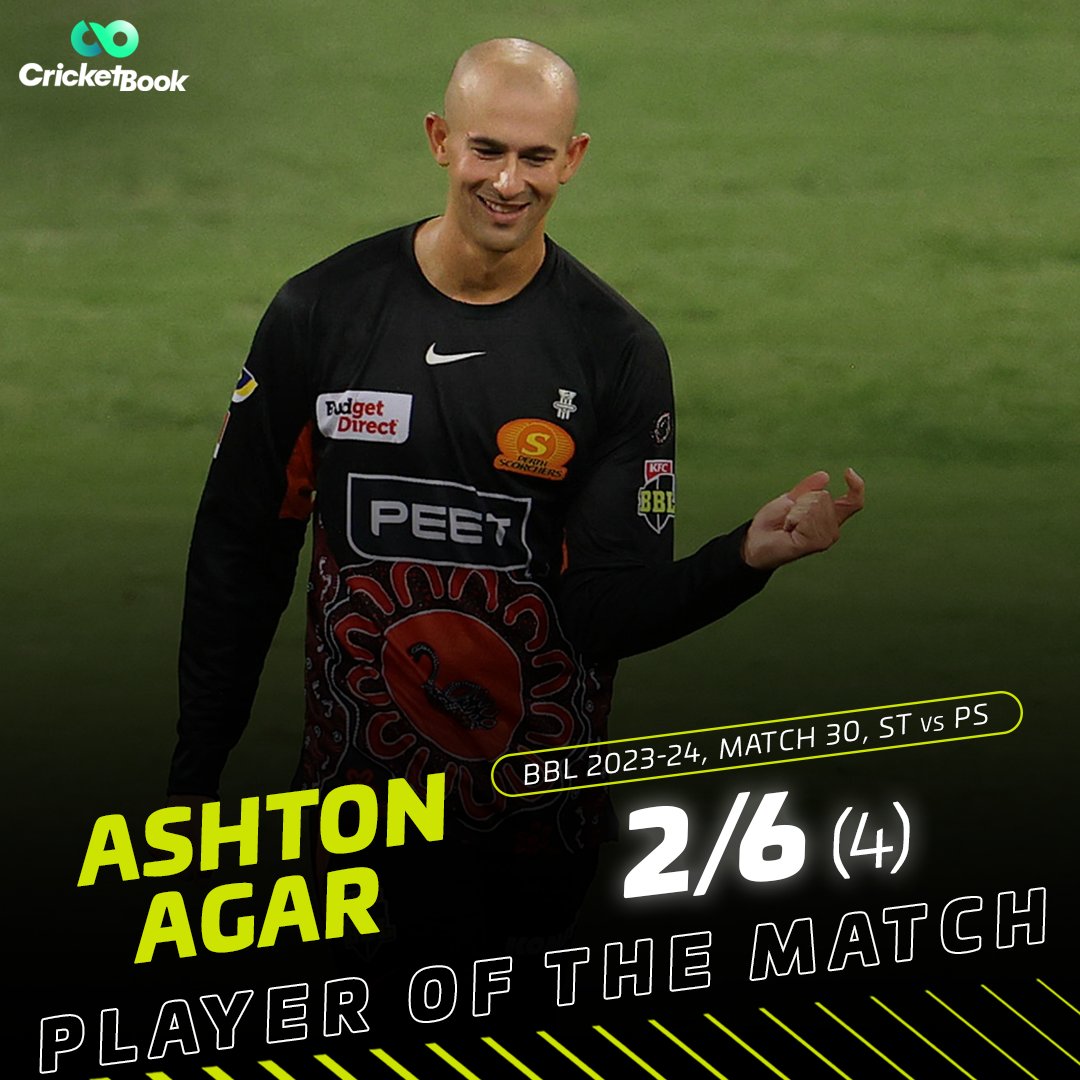 cricketbook_'s tweet photo. Ashton Agar's exceptional spell against Sydney Thunder secures him the Player of the Match award!
#AshtonAgar #STvPS #PSvST #BBL13 #BBL2023 #BBL #POTM #CricketAustralia #CricketBook https://t.co/oTPX8DlOTL