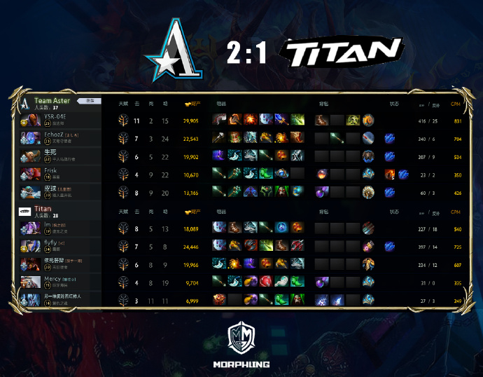 ►BetBoom Dacha Dubai 2024

Aster 2:1 Titan

A little rough at the start but we managed to take down the series. 
Good game well played!