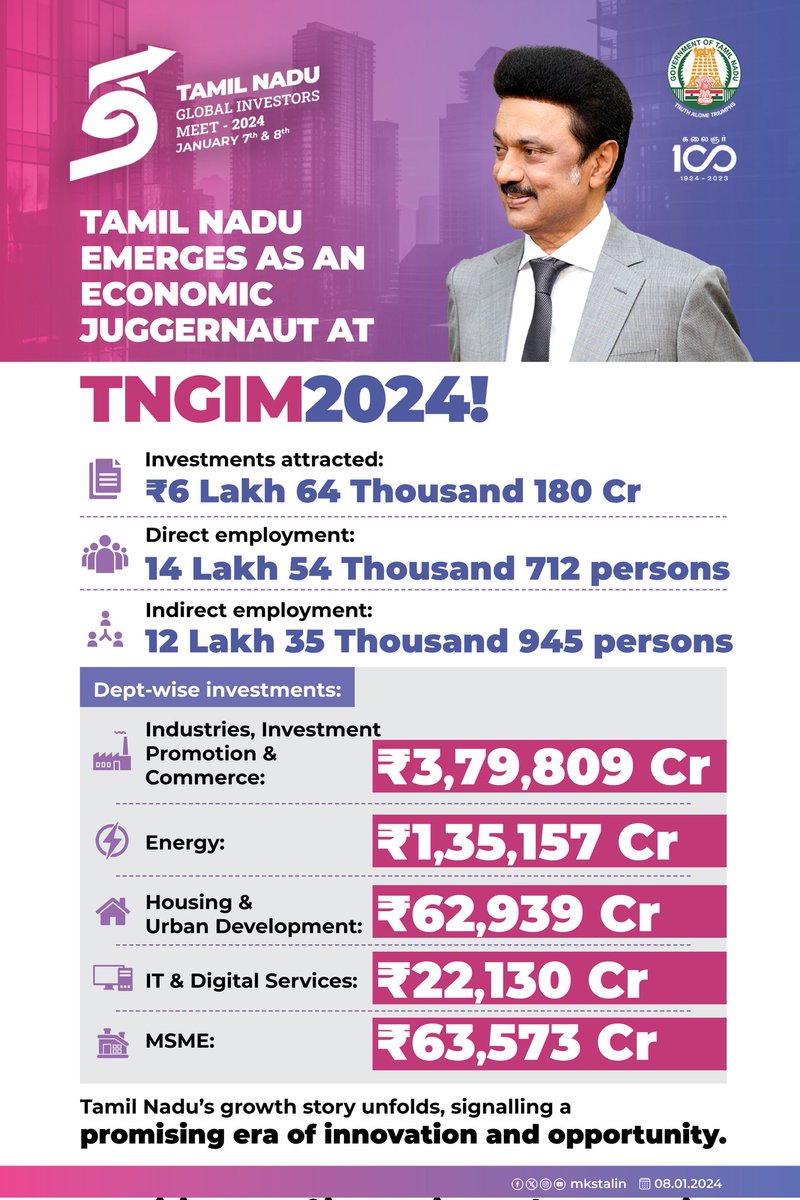 M.K.Stalin tweet media