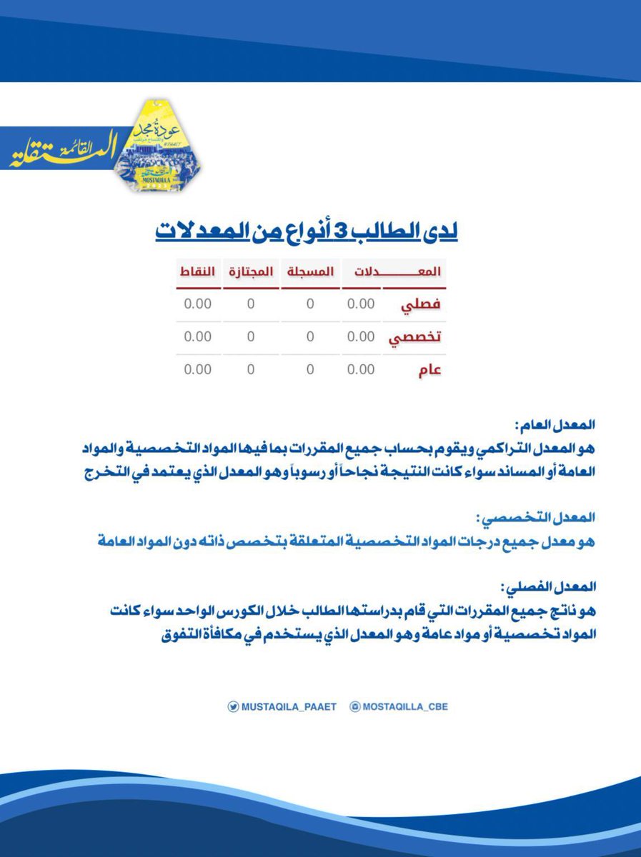 _

تقدم لكم القائمة المستقلة شرح المعدلات💛💙

#القائمة_المستقلة 
#التطبيقي
#paaet