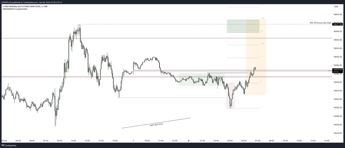 KPlus_Trader's tweet photo. $NQ plan for today. Looking for the 2.5 STD + Previous day high.

💎 Join my Free Telegram channel for all my trade ideas: https://t.co/MV1uYtOpou https://t.co/H7fUb8jJWS