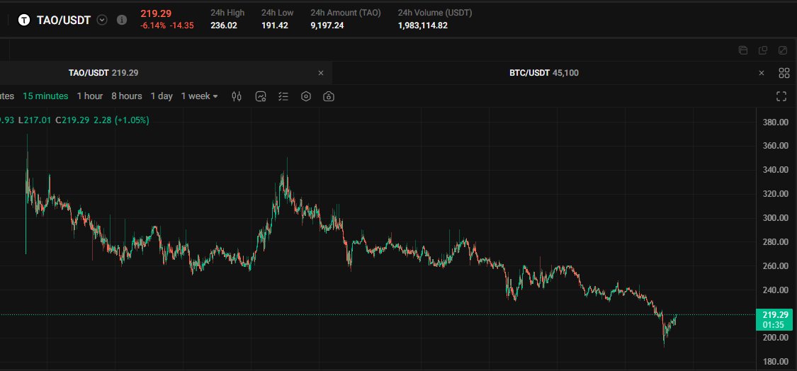 mindthegap888's tweet photo. Who else caught the gift of the $TAO bottom?
Now time to load this perfect $KIZUNA floor before the #Bittensor subnet news #SN30 #Lovelace
ττ x 🪶 https://t.co/gZWoJRlWJc