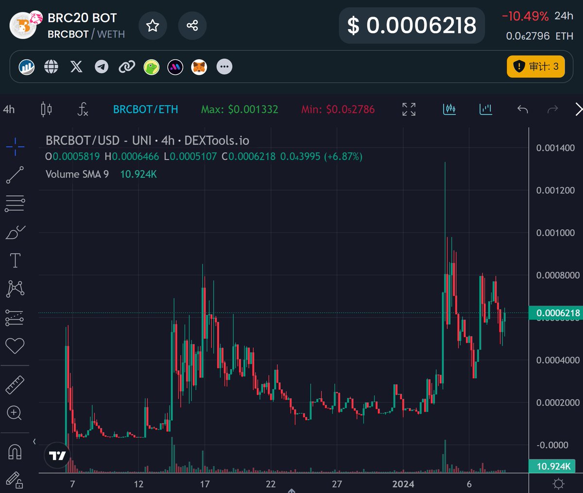 gcsbtc's tweet photo. 留意到一个BRC20 协议项目 $BRCBOT ；

它是一个具有桥接、交换、部署和更多实时功能的实用项目。

TG ：https://t.co/qOToYjMtgR

TG 机器人：https://t.co/UyqoIwJu4N

推特：https://t.co/tHFtjTWd7O

网站：https://t.co/mZYcm4AubB

K线： https://t.co/2Vagw1OVhO
目前市值比较低

#DYOR #非投资建议