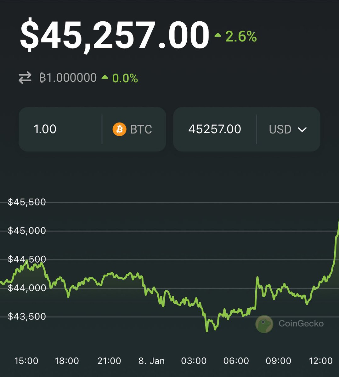 Bitcoin2Go tweet media