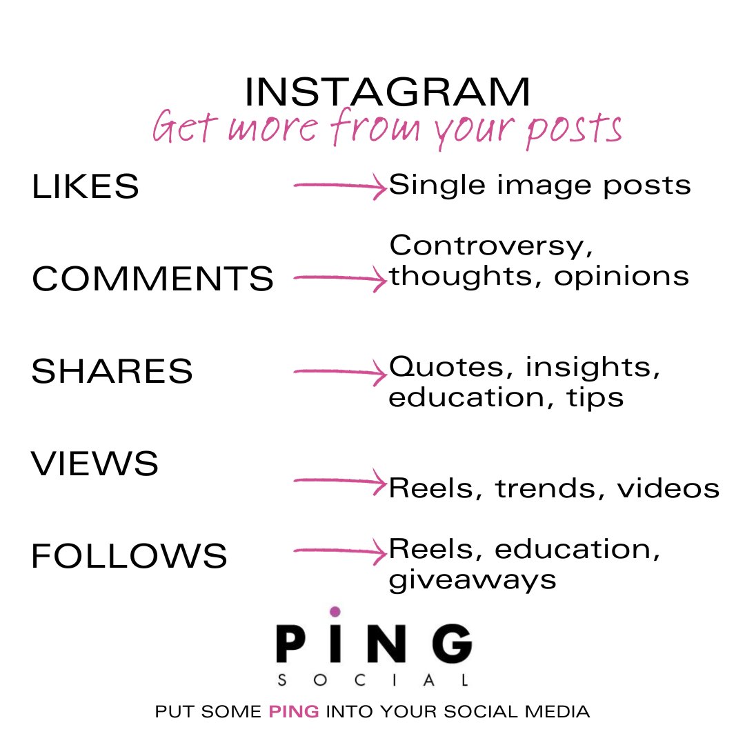 Want to get more from your Insta? 🤔 Here's some of our simple tips to get more Likes, Comments, Shares, Views and Follows this year 👇
#Insta #Instagramtips #socialmediamanagement #pingsocial