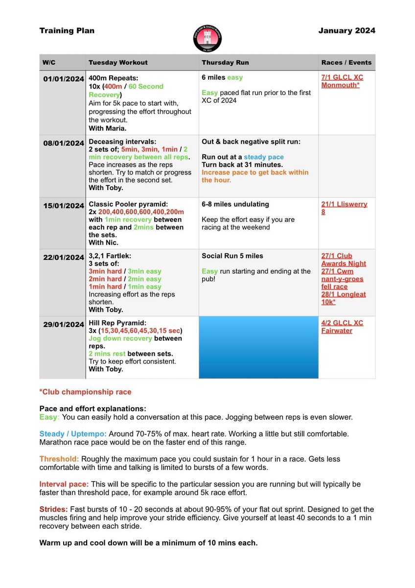 Here is our training plan for January 2024. Come along and give it a go. All sessions 6.30pm from Pontypool leisure centre.