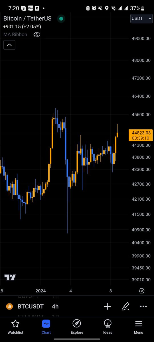 sekothelowkey's tweet photo. Đây là lúc để FOMO, ko có tiền thì nên đứng ngoài, đừng nhảy vào

#BTC #Crypto https://t.co/e7J2HUVn8X