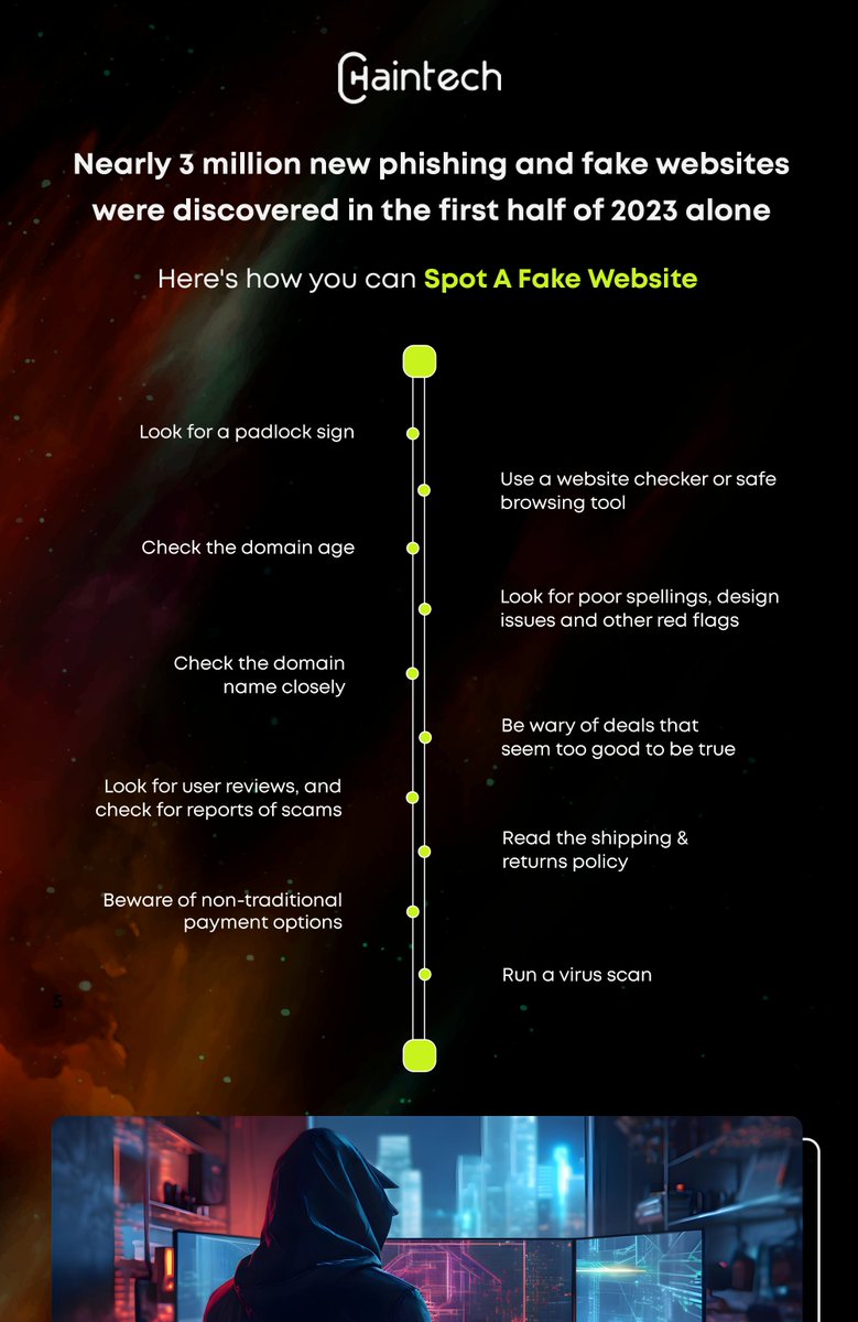 chaintech_net's tweet photo. Guard your online presence! 🛡️

Spotting a fake website is crucial in navigating the digital landscape safely.🚨

#OnlineSafety #Cybersecurity #StayVigilant #DigitalWellbeing #WebsiteSecurity #ProtectionTips #CybersecurityTips #ChaintechNetwork https://t.co/AQKHlGkmGB