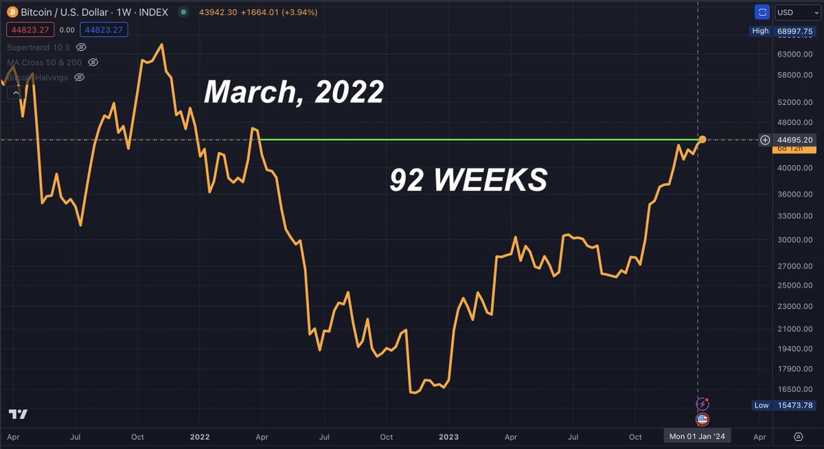 Bitcoin Archive tweet media