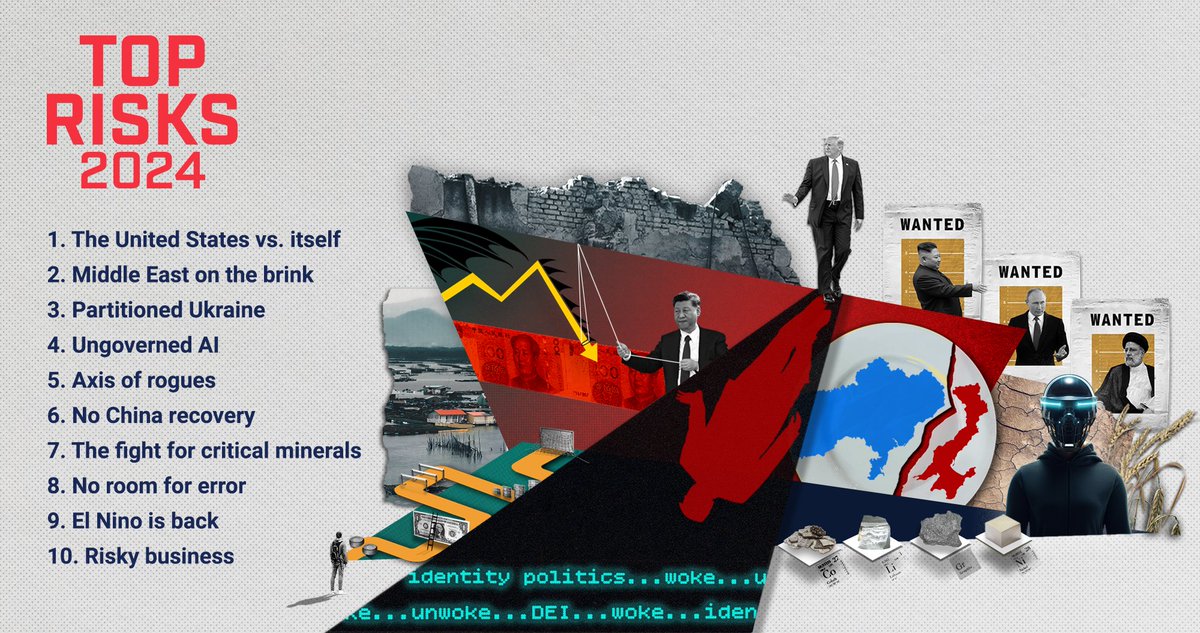EurasiaGroup's tweet photo. ICYMI: We released our #TopRisks2024 report this morning.

These are the 10 major global threats and challenges that lie ahead in 2024: https://t.co/5cmspc8VFp https://t.co/dXdKSU2ODz