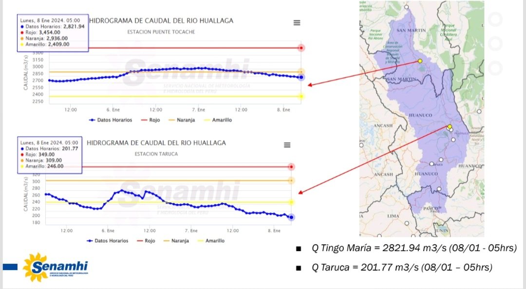 climatologa's tweet photo. Umbral 🟡 para la vertiente del #Amazonas
Hoy 08.01 a las 5am las condiciones actuales de la cuenca del #Río #Huallaga 👇🏼
Estacion #Tocache reporto un #caudal 2821,94 m3/seg #superando el umbral 🟡 y estacion #Taruca 201.77 m3/seg, se mantiene por debajo del umbral 🟡.
👇🏼 https://t.co/8Kk5hl1Qmw
