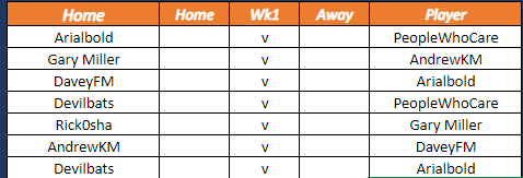 Division 4 looks wide open this season, with a number of good drafters capable of going up the leagues.  Will @rick0shafm and @FMGarymiller find form after a bad first season in draft league? And will the newcomers in @_AndrewKM and peoplewhocare come out the blocks flying?