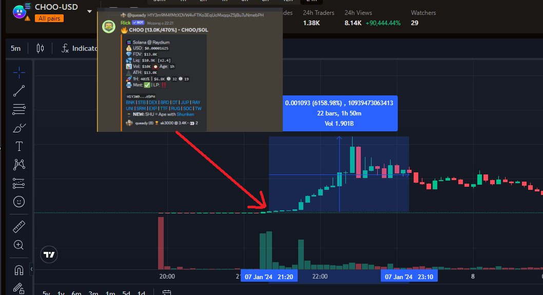 NewHitters's tweet photo. That's how we do it on New Hitters!🚀

Clean x60 $CHOO call on voice chat that it might be an insider play!🤠

We will pick new members soon😇 https://t.co/FgYZuONGoj