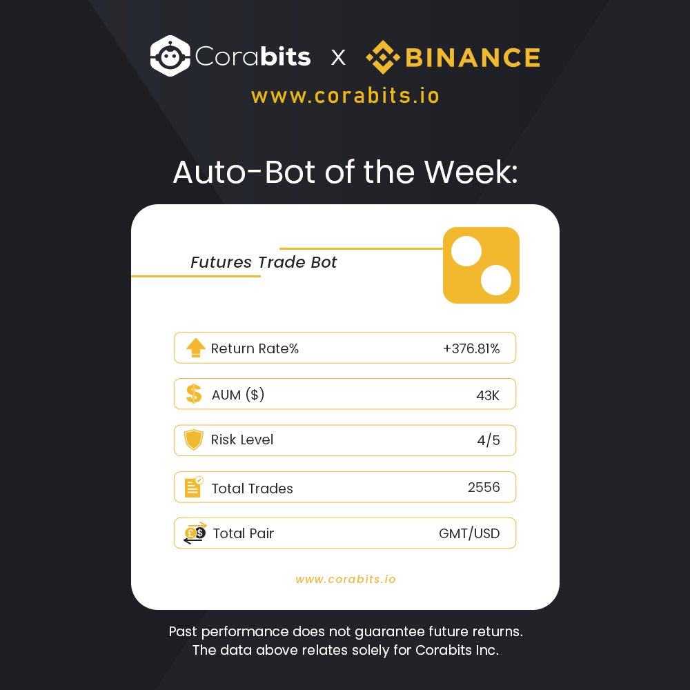 corabits_'s tweet photo. 🏆 Weekly #TopTradingBot is Futures Trade bot

This bot has received returns of +376.81% today 💰 So if you had invested $1000 at the start, you could have made a grand total of $3,391.29 net profit! 💵

👉 https://t.co/gtx8bdzyM8 👈

#corabits #aitrading #cryptotradingbots https://t.co/UVcGwM6keX