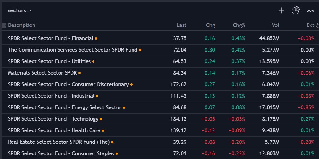 BurakTheScalper's tweet photo. #sectors DON'T HOPE ADAPT IF YOUR PLAN IS NOT WORKING OR WALKAWAY! MARKET WILL BE HERE NEXT DAY !! https://t.co/RUOMgaKUDy