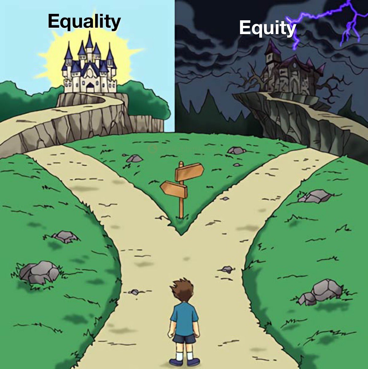 Which way? Do we want equal opportunity or equal outcomes?
