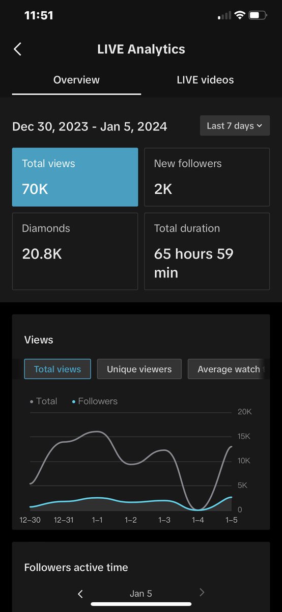 FritzileTV's tweet photo. Last 7 days on @tiktok_us and I got banned 5 tikes from live just wait till this stops and its over🚀🫶🏽 and we 40 away from 10k https://t.co/BaPZ0Ig7Rk