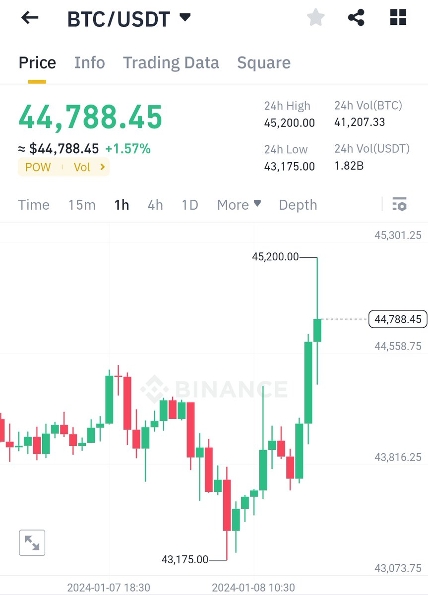 CryptoTeluguO tweet picture