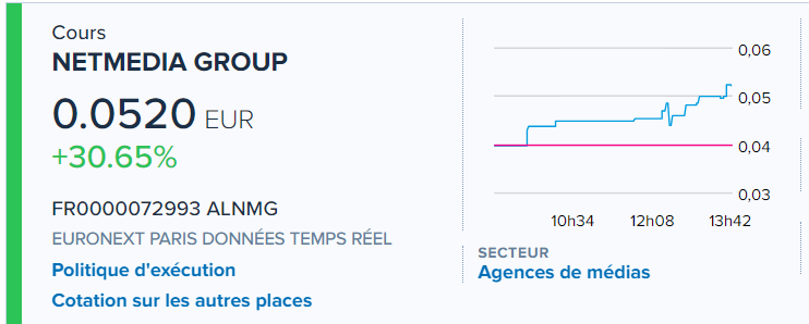 yass9000's tweet photo. #NetMedia Group (ex Makheia Group) acteurs indépendants du marché de la communication.
Pump sur faible volume https://t.co/hme1RnoPdk