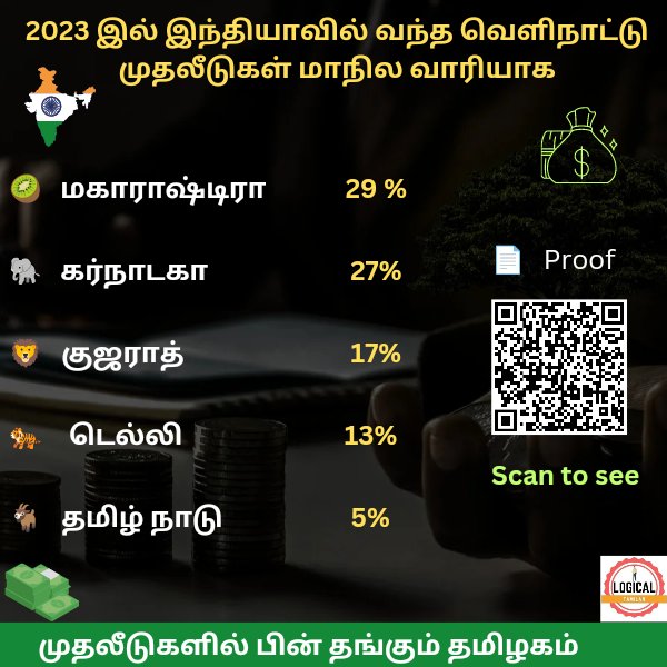 💰 FDI came into India in 2023..

🥝 Maharastra :29%
🐘 Karnataka :24%
🦁 Gujarat : 17%
🐅 Delhi: 13%
🐐 Tamil nadu : 5%

🖋️ Tn government is planningg to build pen statue While Gujarat building gift city..

#DMK #Stalin #VinFast #TNGIM2024