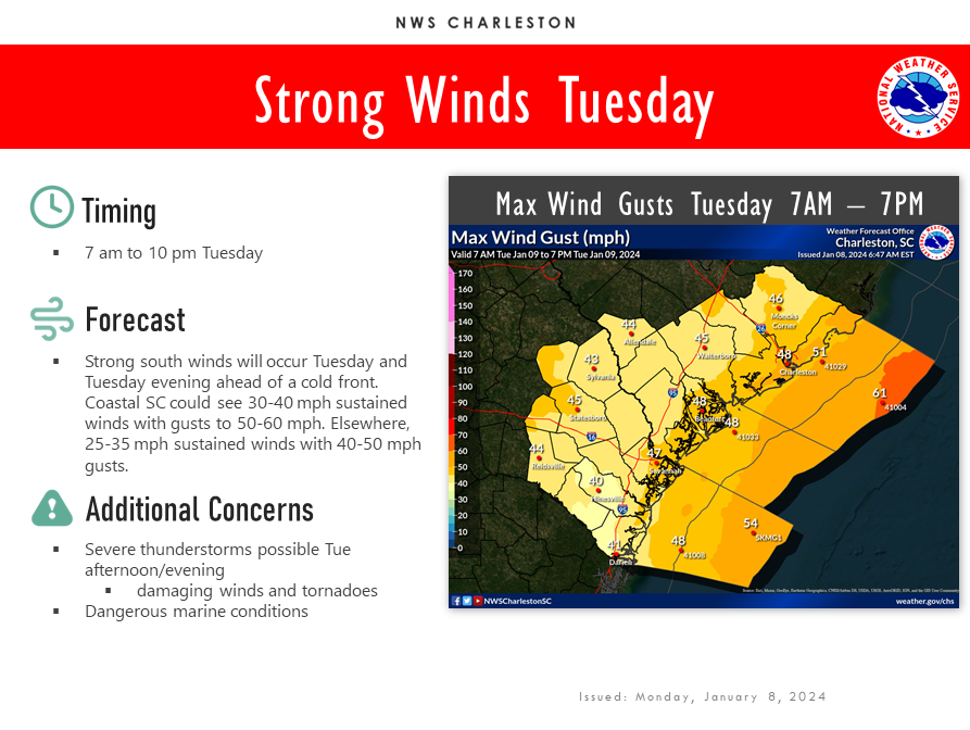 Very windy on Tuesday, along with possible severe weather. See the latest briefing slides here: weather.gov/chs/briefing #scwx #gawx