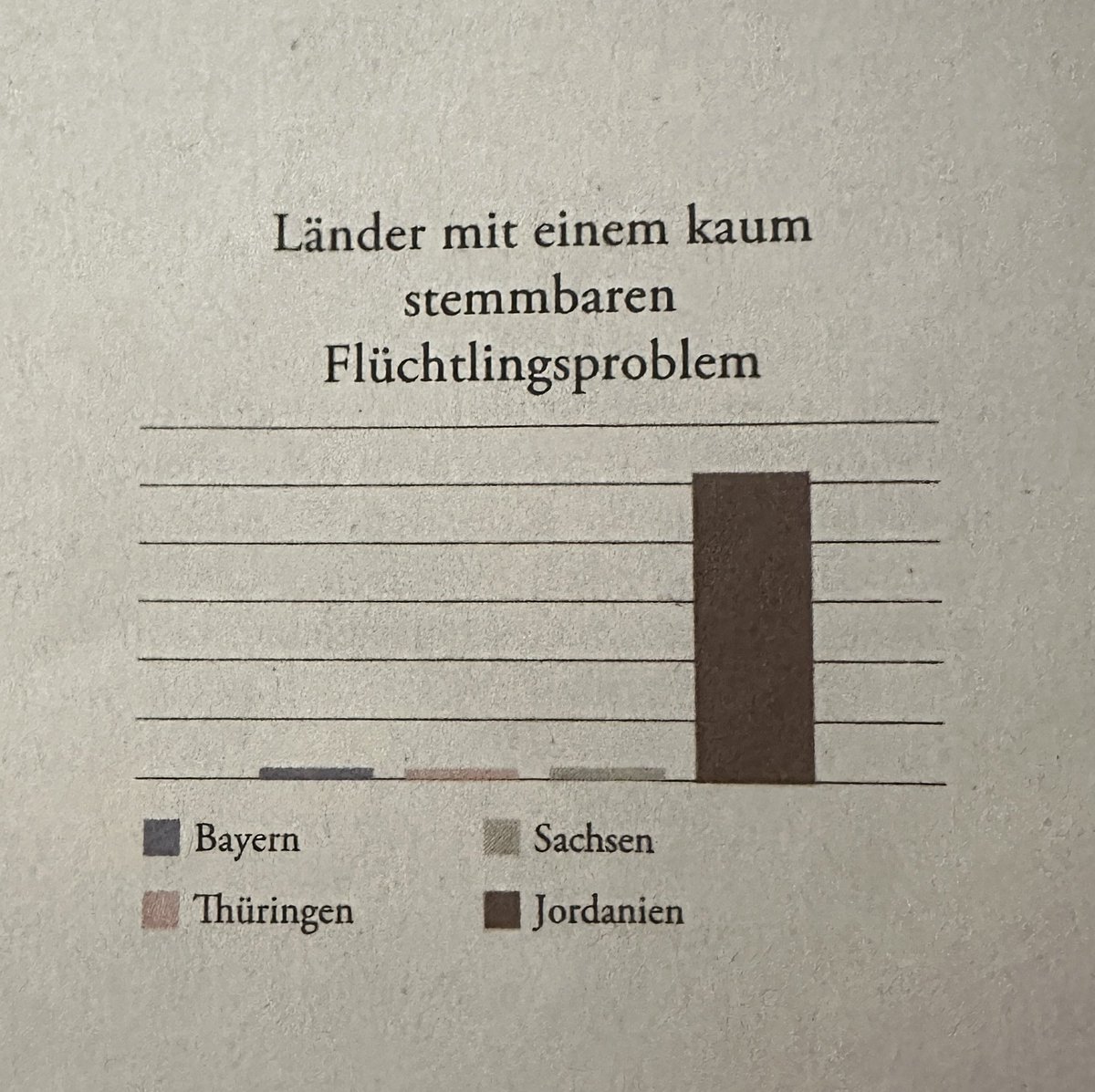 „Länder mit kaum stemmbaren Flüchtlingsproblem“.. <a href="/DIEZEIT/">DIE ZEIT</a> <a href="/katjaberlin/">katja berlin</a>