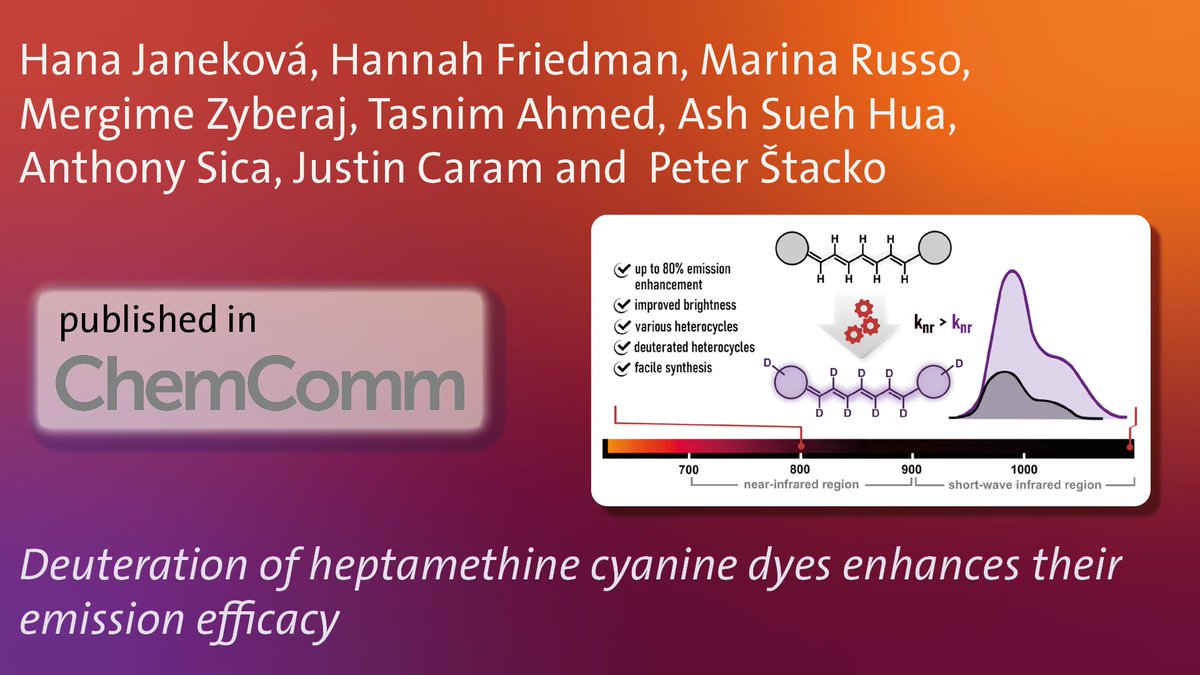 Hana, Marina and Peter from the lab @PStacko @UZH_Chemistry together with the group of Caram @jrcaram published a method to make brighter short-wave infrared (SWIR) fluorophores in @ChemCommun: pubs.rsc.org/en/Content/Art…