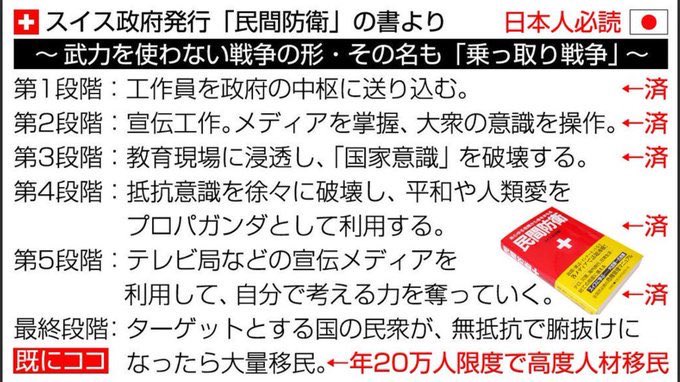 スイス民間防衛」「乗っ取り戦争6段階」 「スイス民間防衛」は過去に