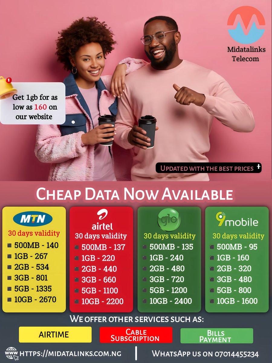 Midatalinks's tweet image. Hi guys 🎉... I own a VTU website(application)..

Where users can get affordable and reliable VTU services(Cheap Data, Cable subscription, Airtime e.t.c)

✅ Reliability Guarantee
✅ Dedicated Customer Support
✅ Rigorous Data Security Measures

Only on midatalinks.com.ng