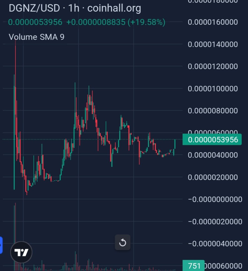 revolut20's tweet photo. A lot is coming for @InjectiveDegens 
So far the best Meme Community on #Injective for me. Love the vibes in their Socials and love that this one is fully Comm driven but part of this Community are the biggest $INJ OGs out there!

Buy here:
https://t.co/AF03hkVXbG

#Gem $DGNZ https://t.co/XjegfJ5iJ0