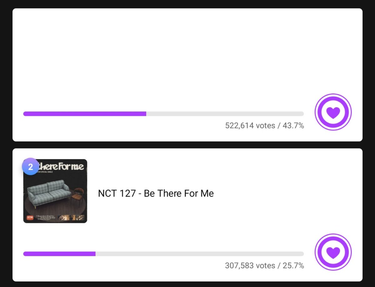 infoteam127's tweet photo. 🔔 #REMINDER : Voting NCT 127 di MUSIC BANK Mubeat
Current rank: #2
Gap with #1: 215,031
🔗 https://t.co/7G1kVd1VaY
⏰ Ends: ~10/01, at 08.59 WIB
#VotingCrew127 #NCT127
#NCT127_BeThereForMe
@NCTsmtown_127 https://t.co/Yv2Ha1QTQK