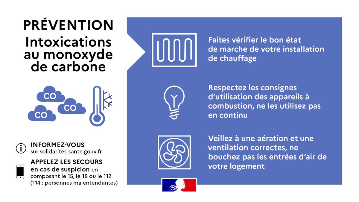 🔎Le saviez-vous ? Le monoxyde de carbone (CO) est un gaz : 👉incolore, 👉 inodore, 👉 toxique 👉 et potentiellement mortel. ➕ d'informations sur les bons gestes à adopter au sein de votre habitation pendant l'hiver 👇 : sante.gouv.fr/sante-et-envir…