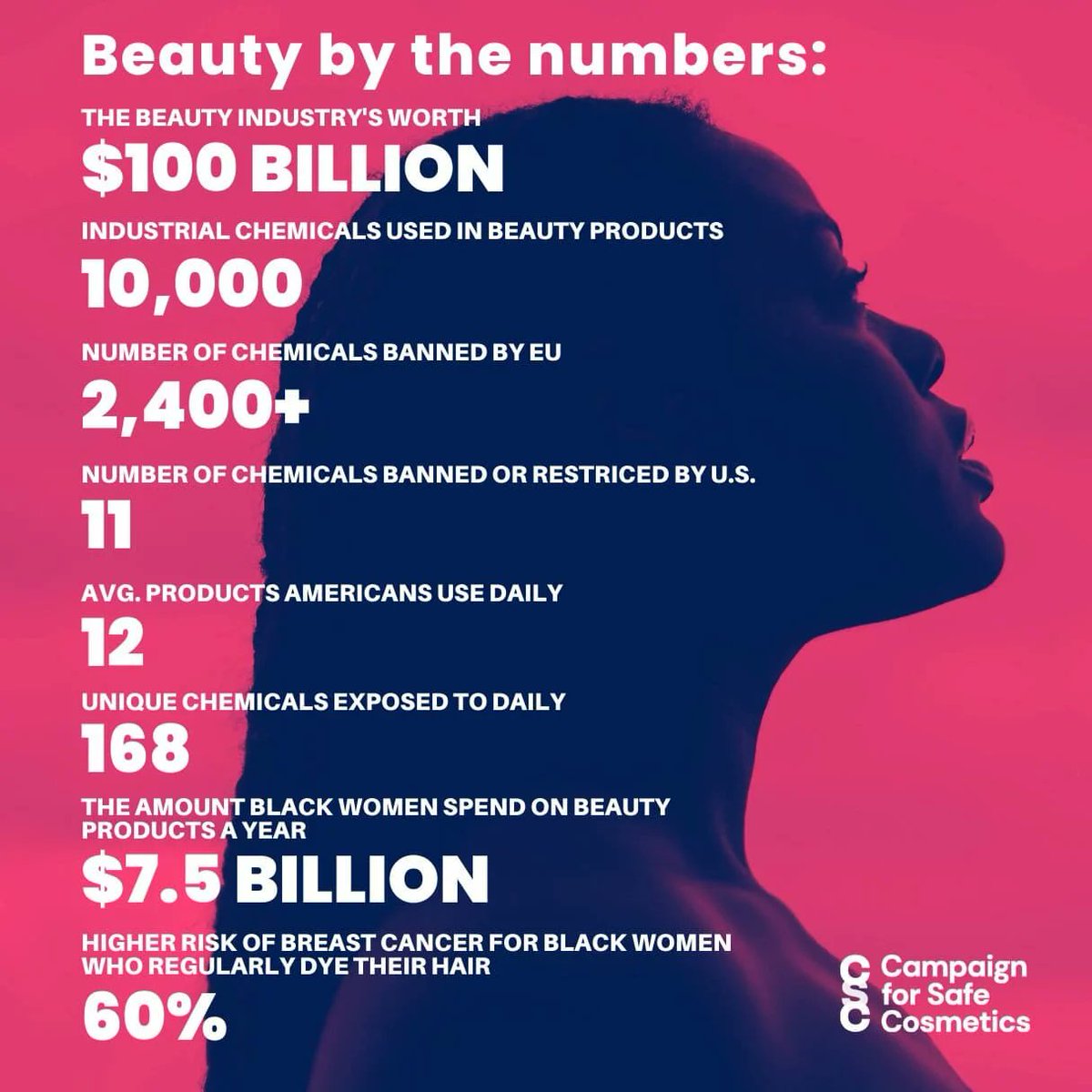 lorealcancer's tweet photo. @jeffkagan @nodexl @brand24 @TweetBinder @TweetBinderES Good on you Jeff!! 💡 A clash of values? Explore the dissonance between Omnicom's panel on “inclusive AI” https://t.co/R2fBrwtYll and L'Oréal's $1 BILLION media spend with OMG. What's your take on this conflict? 🤔 #EthicsInTech #CES2024 #LorealCancer #ToxicFreeBeautyAct https://t.co/w4h1sI3Rjo