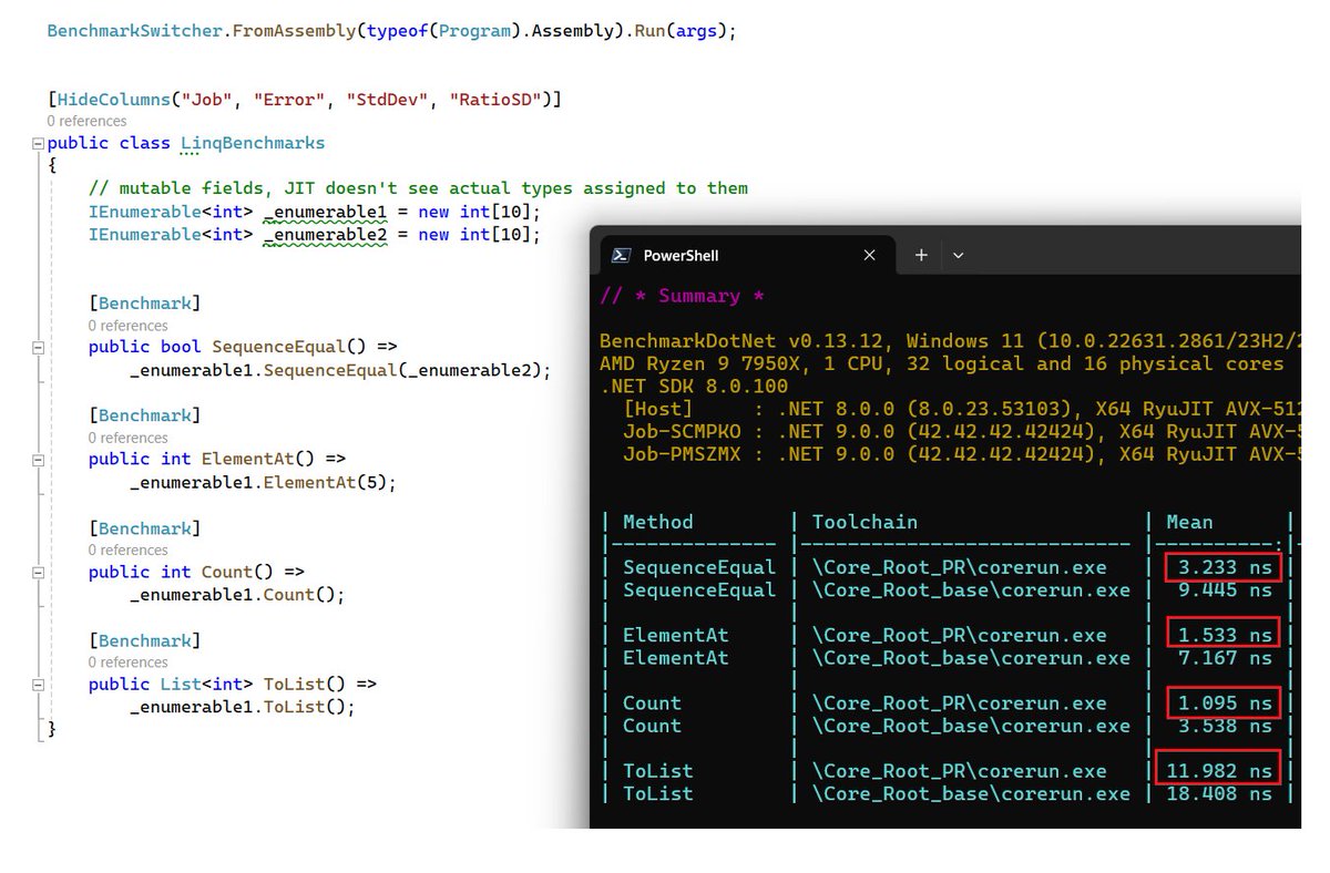 Casts with PGO data improve LINQ quite a lot in some cases 😯. Coming your way with .NET 9.0! github.com/dotnet/runtime…