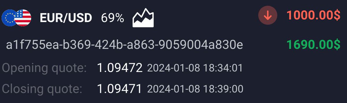 Dolph140's tweet photo. 🏆WIN🏆

LUCK IS ON OUR SIDE!👌

A new signal will be in 10 minutes.⌚️

Get ready for big wins🚀

🖥 Start Trading - @Dolph140 https://t.co/HOXvR7AIzR