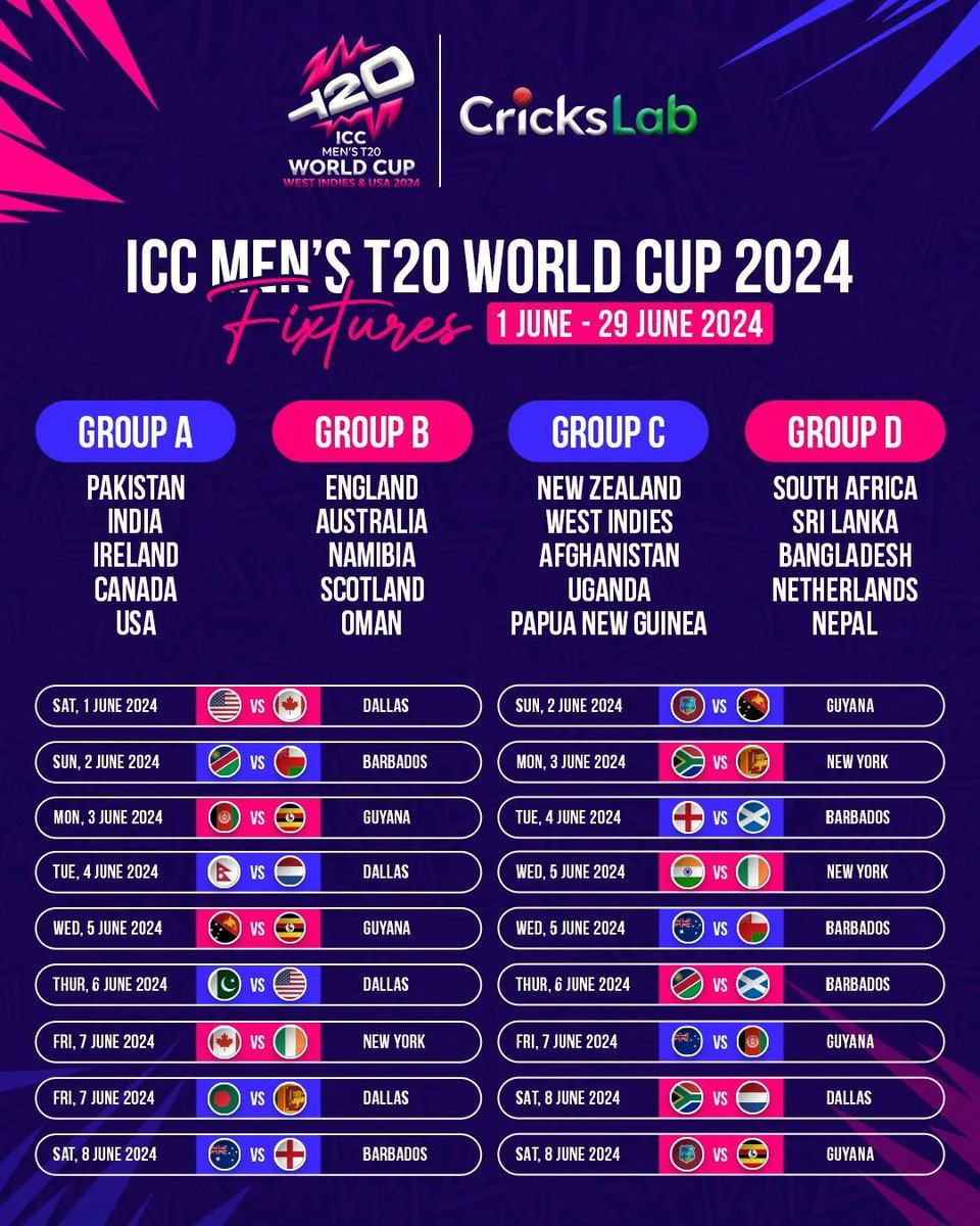 CricksLab's tweet photo. Mark your calendars, cricket fans! π
The ICC Men's T20 World Cup 2024 is set to light up the West Indies and USA from June 1st! ππ
Swipe right βΆοΈ to see the full schedule!
#Crickslab #CrickslabLive #Cricket #WorldCup2024 https://t.co/BbdvWpN8AT