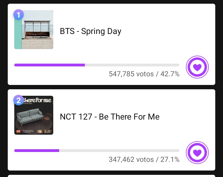 127_support's tweet photo. We have dropped to second place PLEASE DON'T STOP VOTING!

#NCT #NCT127 #엔시티 @NCTsmtown @NCTsmtown_127 #NCT127_BeThereForMe https://t.co/Mz0mDLzoIu