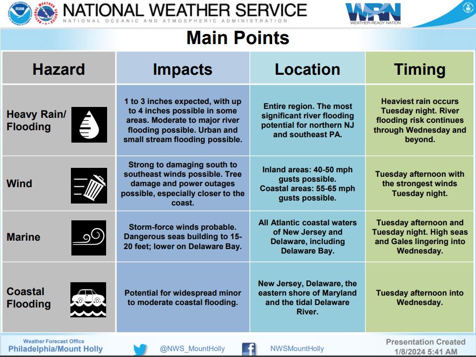 GloCoOEM's tweet photo. Tomorrow's powerful storm will bring heavy rain causing moderate flooding and damaging wind gusts up to 65mph are expected. Expect downed tree limbs, power lines and flooding in coastal areas.The weather briefing can be viewed here: https://t.co/HzO5CJ0ZUq... https://t.co/v5yIxN5rO8