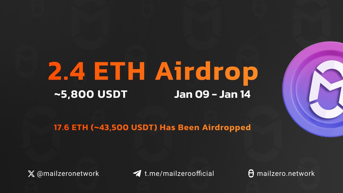 MailZeroNetwork tweet picture