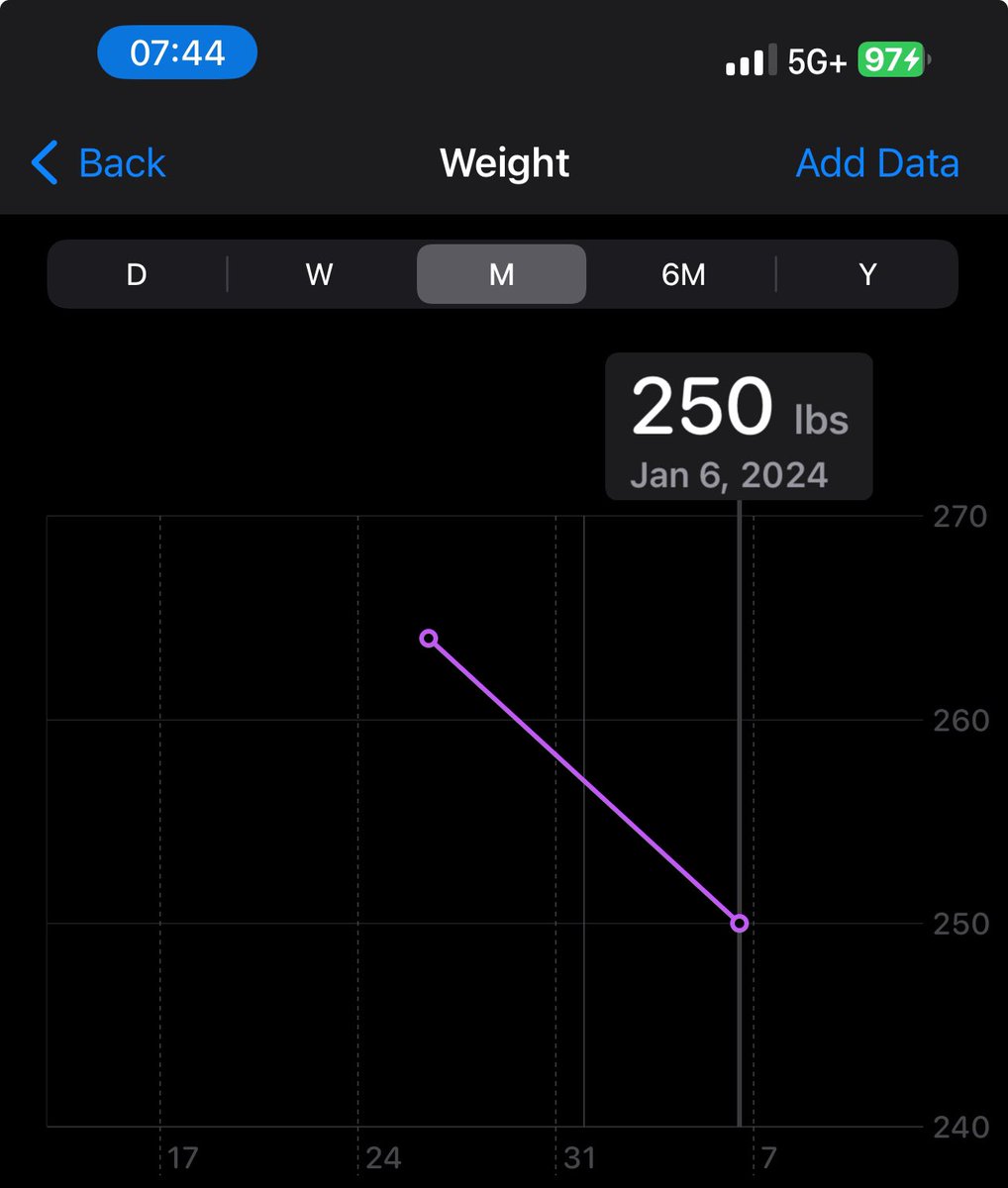 Medicsizzle's tweet photo. Progress so far I'm down 15 lbs and back to my best post op weight! https://t.co/8JKurWC4y0