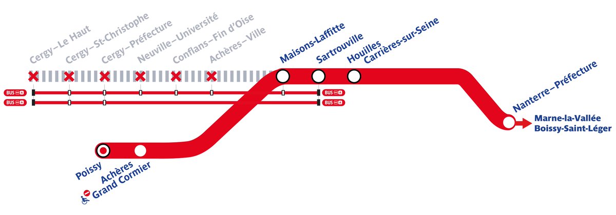 [#Travaux⚠️🚧] Dans le cadre d'opérations d'entretien des voies, le trafic du #RERA sera interrompu du 8 janvier au 9 février, tous les soirs du lundi au vendredi à partir de 22h15, entre Cergy–Le Haut et Maisons–Laffitte. Des bus de remplacement seront mis en place 👇