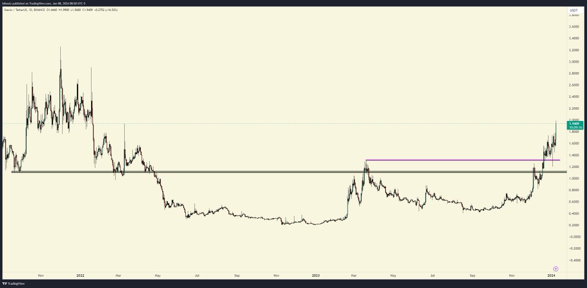 iight stacks bros what is there to do over here after this nakamoto upgrade thingy