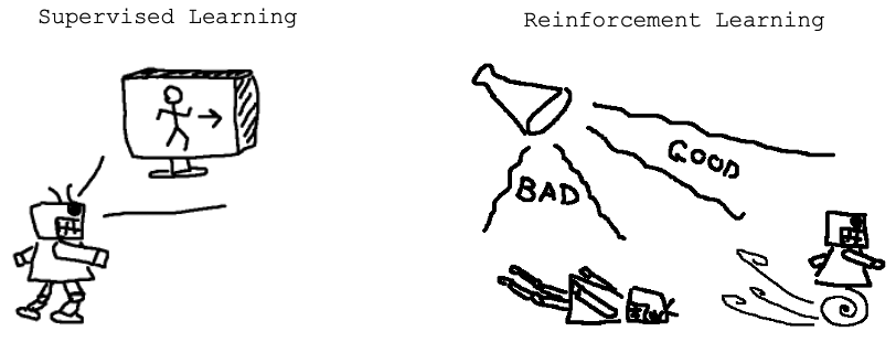 heart_shima's tweet photo. Reinforcement learning can beat human in areas where we can clearly state good or bad
#MachineLearning #ArtificialInteligence https://t.co/mEF7BIdxO6