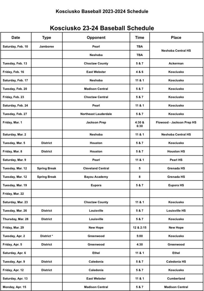 Kosciusko Baseball tweet media