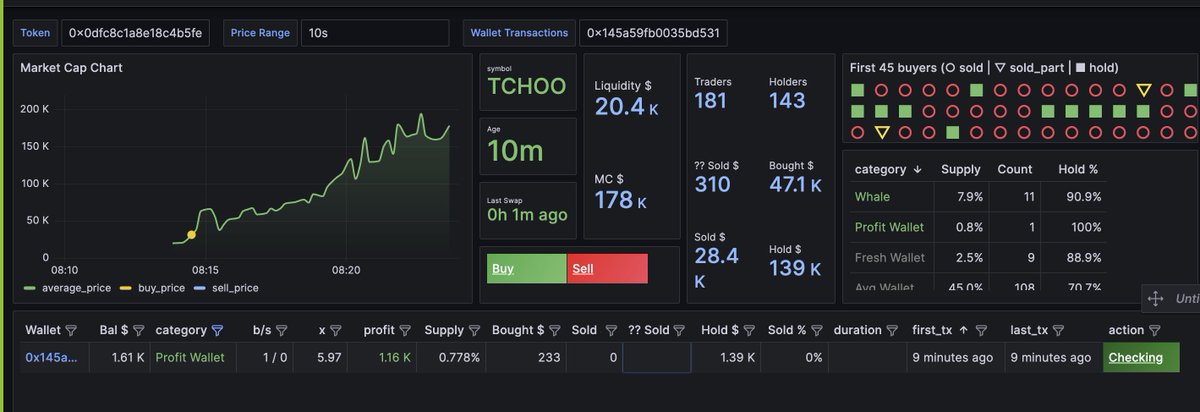 crypto_rick_gm's tweet photo. $TCHOO snipers mostly sold but coin is going up

only one profit wallet holding 100% so we can't tell for sure if it will keep growing

But worth attention looking at

0x0dfc8c1a8e18c4b5fec25c2093fcfc1290fb8f99

Join TG for more early calls:
https://t.co/KK87aR5VCf

#TCHOO https://t.co/aRFWStLF2M