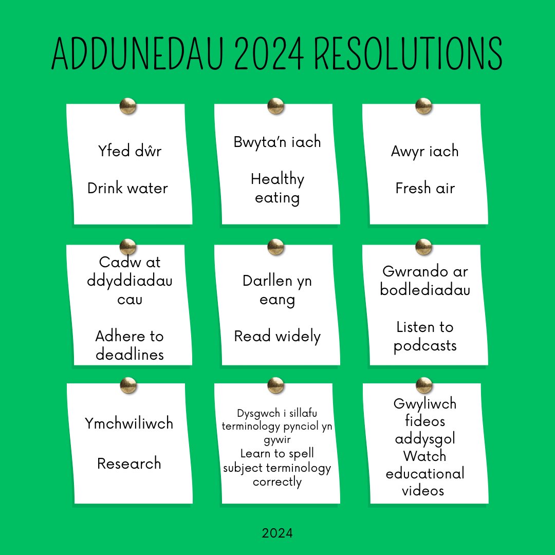 Ewch amdani eleni. AR GYFARTALEDD, dylai dysgwyr gwblhau  Astudiaeth Annibynnol pob dydd fel a ganlyn;
Blwyddyn 7 - 30 munud
Blwyddyn 8 - 40 munud
blwyddyn 9 - 45 munud
Blwyddyn 10 & 11 - 1awr
#AstudioAnnibynnol