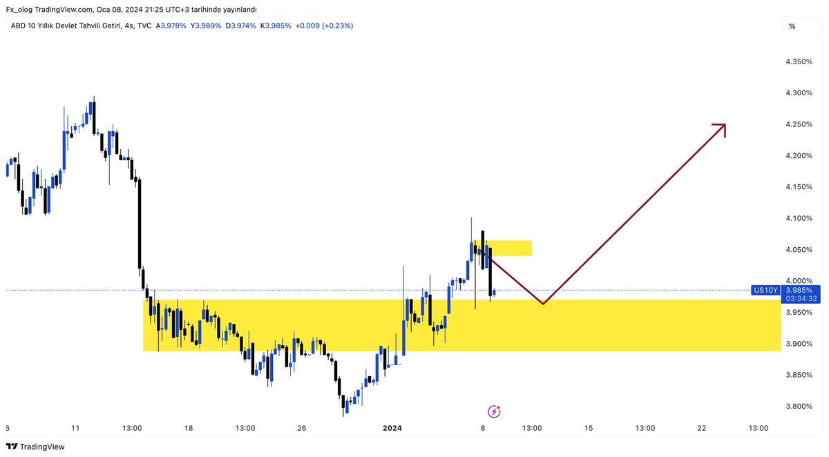 Fx_olog's tweet photo. Sizce hangi grafik daha profesyonel ve daha özenle hazırlanmış bir grafik?
Gören  herkes  yorum yapabilir mi? Cevapları çok merak ediyorum. 👇👇
#Bitcoin #BitcoinETF #ZamGeldi #dilanpolat #Meteoroloji https://t.co/iEdyyUKJbu